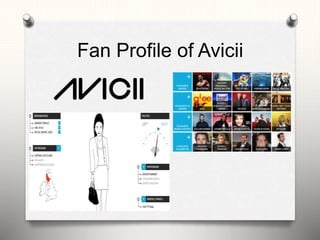 Fan Profile of Avicii
 