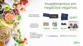 Investimentos em
negócios veganos
1º Equity
Crowdfunding p/
startups veganas
e plant-based
R$ 6M em 7 startups
Marketplace...