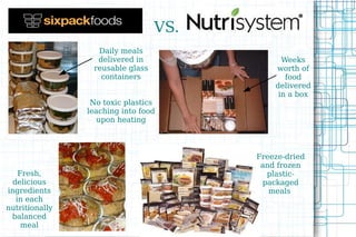 Competitive Analysis I While there are other meal delivery services available in San Francisco, none are specifically focused on achieving personal fitness goals. SixPackFoods is also committed to supporting local suppliers and using sustainable practices (reusable food containers and delivery bags, locally sourced produce, etc.), something that competitors do not necessarily emphasize. Competitors:   Lilah Belle 