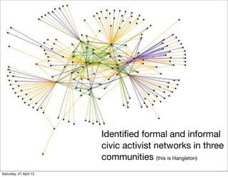 Identiﬁed formal and informal
                        civic activist networks in three
                        communities (this is Hangleton)
Saturday, 21 April 12
 