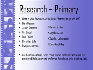 Research – Primary
•   What is your favourite Action Actor/Actress to go and see?
•   Liam Neeson
•   Jason Statham              •Cameron Diaz
•   Vin Diesel                 •Angelina Jolie
•   Tom Cruise
                               •Scarlett Johansson
•   Christian Bale
                               •Keira Knightley
•   Dwayne Johnson

• Are Conclusion from these results were that Liam Neeson is the
  preferred Male Actor and preferred Female actor is Angelina Jolie.
 