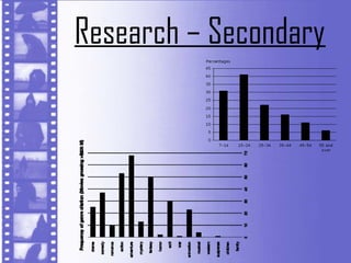 Research – Secondary
 