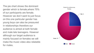 The pie chart shows the dominant
gender which is female,where 75%
of our participants are female.
However we don’t want to just focus
on this one particular gender has
young boys can also be pressured
in relationships therefore our
audience is aimed at both female
and male late teenagers. However
although our target audience is
mainly focused on females we will
make the music video also relatable
for males.
 
