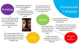 Branding
The branding image for our
film will be targeted at
teenagers.
We are going to push the
main idea of the film being
around friendships in
school.
Th main colours that we will
use in our branding with be
pinks and purples as these
are stereotypical
colour representations of
girls.
USP
The unique selling point for our
film is that the genre starts out as
a conventional teen drama but
takes a psychological turn when
things get bad.
Genre
As mentioned as part of
the USP of this film, our
genre is a teen drama with
a psychological turn.
In terms of genre, we were
inspired by the movie 'A
Girl Like Her'.
Characters
and
Narrative
The narrative for the film is based
on a new girl at school making new
friends and getting herself in an
unfortunate situation.
For the promotional
campaign we will focus on
the new girl as the main
character.
The new girl will be
seen as a victim and
get the audience
interested in their
story.
Promotional
Campaign
 