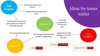 Styled like the text
graphics in 'A Girl
Like Her'.
From the
perspective
of the new
girl.
Ideas for teaser
trailer
Key
Events
Teenage girl joins new
school.
Makes friends quickly with
a girl.
Friend of the new friend
gets jealous and starts to
bully the new girl.
Characters
The new girl (protagonist).
The two girls who bully the
new girl (antagonists).
Voiceover
Text
Graphics
 