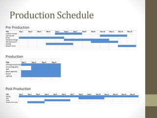 Production Schedule
Pre Production
Production
Post Production
 