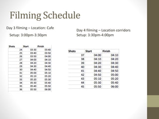 Filming Schedule
Day 3 filming – Location: Cafe
Setup: 3:00pm-3:30pm
Day 4 filming – Location corridors
Setup: 3:30pm-4:00pm
 