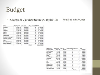Budget
• A week or 2 at max to finish. Total=19k Released In May 2018
 