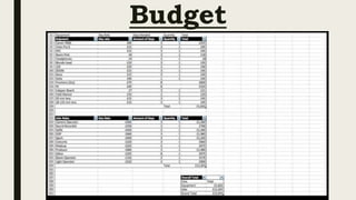 Budget
 