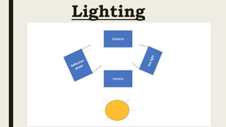 Lighting
Plans
 