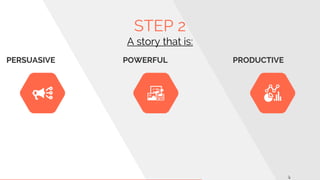 STEP 2
A story that is:
 