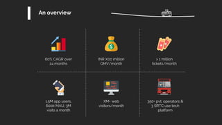 XM+ web
visitors/month
350+ pvt. operators &
3 SRTC use tech
platform
1.5M app users,
600k MAU, 3M
visits a month
INR X00 million
GMV/month
> 1 million
tickets/month
60% CAGR over
24 months
An overview
03
 