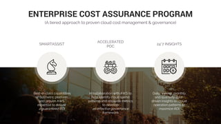 ENTERPRISE COST ASSURANCE PROGRAM
(A tiered approach to proven cloud cost management & governance)
ACCELERATED
POC
24*7 INSIGHTSSMARTASSIST
Best-in-class capabilities
of Botmetric platform
and proven AWS
expertise to deliver
a guaranteed ROI
In collaboration with AWS to
help identify cloud spend
patterns and resource metrics
to develop
an effective governance
framework.
Daily, weekly, monthly
and quarterly data-
driven insights on cloud
operation patterns to
maximize ROI.
 