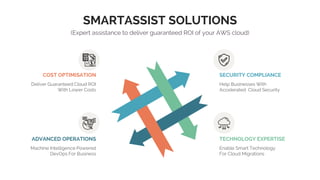 SMARTASSIST SOLUTIONS
(Expert assistance to deliver guaranteed ROI of your AWS cloud)
TECHNOLOGY EXPERTISE
Enable Smart Technology
For Cloud Migrations
SECURITY COMPLIANCE
Help Businesses With
Accelerated Cloud Security
ADVANCED OPERATIONS
Machine Intelligence Powered
DevOps For Business
COST OPTIMISATION
Deliver Guaranteed Cloud ROI
With Lower Costs
 
