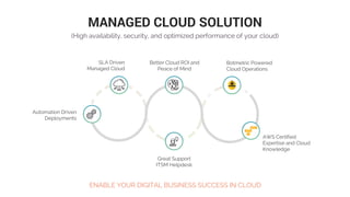 MANAGED CLOUD SOLUTION
(High availability, security, and optimized performance of your cloud)
ENABLE YOUR DIGITAL BUSINESS SUCCESS IN CLOUD
Botmetric Powered
Cloud Operations
AWS Certified
Expertise and Cloud
Knowledge
Better Cloud ROI and
Peace of Mind
Automation Driven
Deployments
SLA Driven
Managed Cloud
Great Support
ITSM Helpdesk
 