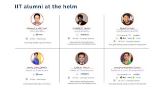 IIT alumni at the helm
C o - F o u n d e r
ANNANYA SARTHAK
-(B.Tech - Mechanical)
Excel Ninja handles Ops and Finance
C o - F o u n d e r & C T O
PRAVEEN SAH
Co-Founder & CTO
-
Ex
-
-(B.Tech – Computer Science)
Tech geek leading charge of platform development
C o - F o u n d e r
GURPREET SINGH
-(B.Tech – Computer Science)
Sales stalwart handling Business
Development and Client Relationships
H e a d o f E x p a n s i o n
NIHAL CHAUDHARY
Excel Ninja handles Ops and Finance
H e a d o f C l i e n t E n g a g a m e n t
SHASHANK SHRIVATSAVA
Co-Founder & CTO
-
Ex
-
-(B.Tech – Computer Science)
Tech geek leading charge of platform development
H e a d o f O p e r a t i o n s
SUBAJIT PANJA
Ex
-
-(B.Tech - Mechanical)
Ex
-
Ex
-
-(B.Tech – Computer Science)
Sales stalwart handling Business
Development and Client Relationships
Ex
-
 