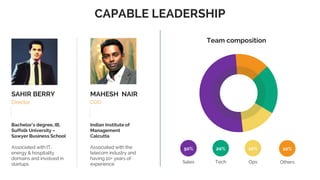 CAPABLE LEADERSHIP
SAHIR BERRY
Director
Bachelor’s degree, IB,
Suffolk University –
Sawyer Business School
Associated with IT,
energy & hospitality
domains and involved in
startups
Team composition
MAHESH NAIR
COO
Indian Institute of
Management
Calcutta
Associated with the
telecom industry and
having 10+ years of
experience Sales
50%
Others
10%
Tech
20%
Ops
10%
 