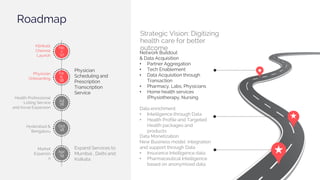 Roadmap
Klinikals
Chennai
Launch
Physician
Onboarding
Health Professional
Listing Service
and Kovai Expansion
Hyderabad &
Bengaluru
Market
Expansio
n
No
v
‘17
Fe
b
‘18
Jul
‘18
Oct
‘18
Apr
‘19
Physician
Scheduling and
Prescription
Transcription
Service
Expand Services to
Mumbai , Delhi and
Kolkata
Strategic Vision: Digitizing
health care for better
outcome
Data Monetization
New Business model integration
and support through Data
• Insurance Intelligence data
• Pharmaceutical Intelligence
based on anonymized data
Data enrichment
• Intelligence through Data
• Health Profile and Targeted
Health packages and
products
Network Buildout
& Data Acquisition
• Partner Aggregation
• Tech Enablement
• Data Acquisition through
Transaction
• Pharmacy, Labs, Physicians
• Home health services
(Physiotherapy, Nursing
 