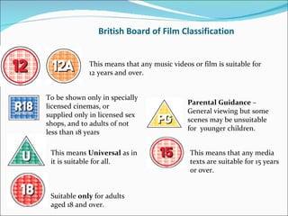 British Board of Film Classification


             This means that any music videos or film is suitable for
             12 years and over.


To be shown only in specially
                                             Parental Guidance –
licensed cinemas, or
                                             General viewing but some
supplied only in licensed sex
                                             scenes may be unsuitable
shops, and to adults of not
                                             for younger children.
less than 18 years

 This means Universal as in                  This means that any media
 it is suitable for all.                     texts are suitable for 15 years
                                             or over.


 Suitable only for adults
 aged 18 and over.
 