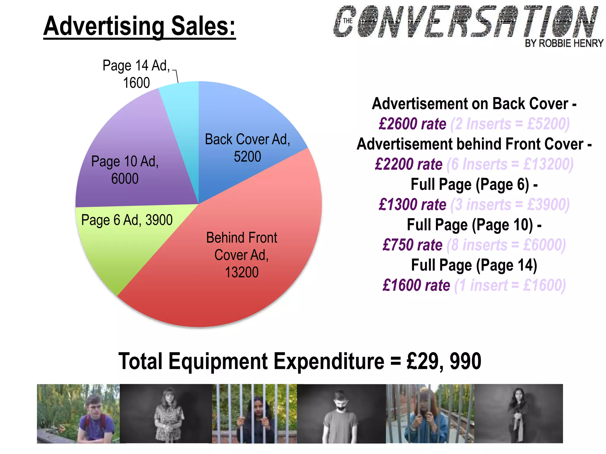 Advertising Sales:
Back Cover Ad,
5200
Behind Front
Cover Ad,
13200
Page 6 Ad, 3900
Page 10 Ad,
6000
Page 14 Ad,
1600
Advertisement on Back Cover -
£2600 rate (2 Inserts = £5200)
Advertisement behind Front Cover -
£2200 rate (6 Inserts = £13200)
Full Page (Page 6) -
£1300 rate (3 inserts = £3900)
Full Page (Page 10) -
£750 rate (8 inserts = £6000)
Full Page (Page 14)
£1600 rate (1 insert = £1600)
Total Equipment Expenditure = £29, 990
 