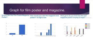 Graph for film poster and magazine.
 