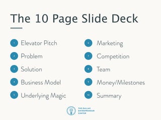 The 10 Page Slide Deck
1

Elevator Pitch

6

Marketing

2

Problem

7

Competition

3

Solution

8

Team

4

Business Model

9

Money/Milestones

5

Underlying Magic

10

Summary

 