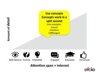 How to build your 
pitch progression
Step by Step
[Lesson 1 example]
 