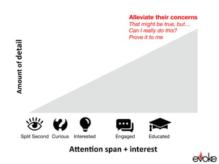 I built Lesson 1 
using a progression

Take a look. Then go back
and look at the lesson
 