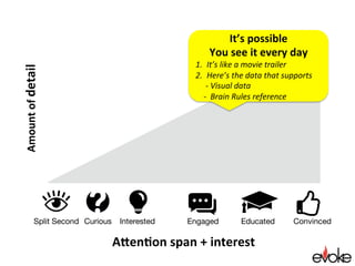 You only have 
8 seconds 
to capture attention
Here’s the ONE thing I want
my audience to remember
 