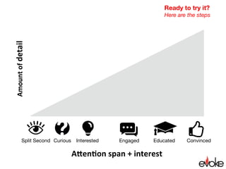 My focus is: 
Attention Span
Split Second
 Curious
 Interested
Attention span + interest
Amountofdetail
 
