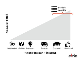 Overcome objection 1
Give them data, examples and visuals

Use Concepts
Visuals
Emotions
Visualizations
Teasers
 