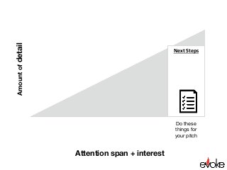 Next	Steps	
	
	
	
	
	
	
	
	
	
Do these
things for
your pitch
Attention span + interest
Amountofdetail
 