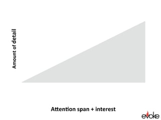 That’s because you only have 
8 seconds of undivided attention 
Split Second
Attention span + interest
Amountofdetail
 