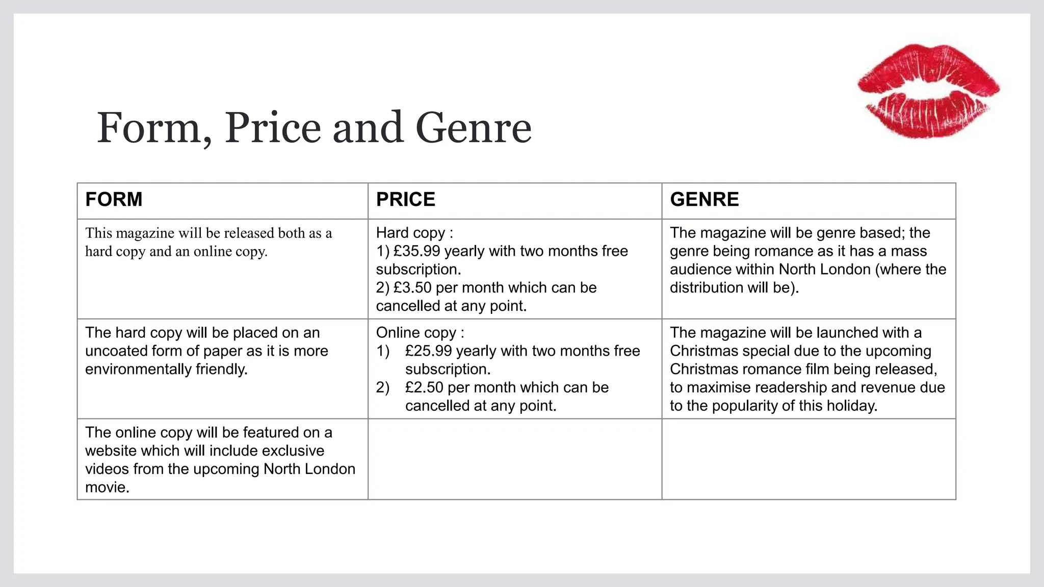Form, Price and Genre
FORM PRICE GENRE
This magazine will be released both as a
hard copy and an online copy.
Hard copy :
1) £35.99 yearly with two months free
subscription.
2) £3.50 per month which can be
cancelled at any point.
The magazine will be genre based; the
genre being romance as it has a mass
audience within North London (where the
distribution will be).
The hard copy will be placed on an
uncoated form of paper as it is more
environmentally friendly.
Online copy :
1) £25.99 yearly with two months free
subscription.
2) £2.50 per month which can be
cancelled at any point.
The magazine will be launched with a
Christmas special due to the upcoming
Christmas romance film being released,
to maximise readership and revenue due
to the popularity of this holiday.
The online copy will be featured on a
website which will include exclusive
videos from the upcoming North London
movie.
 