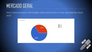 MERCADO GERAL
Você costuma buscar informações sobre astronomia e novas descobertas nessa
área?
 