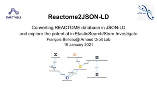 Reactome2JSON-LD
Converting REACTOME database in JSON-LD
and explore the potential in ElasticSearch/Siren Investigate
François Belleau@ Arnaud Droit Lab
19 January 2021
 