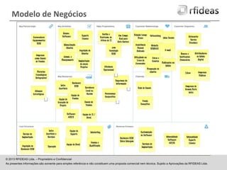 Modelo de Negócios

© 2013 RFIDEAS Ltda. – Proprietário e Confidencial
As presentes informações são somente para simples referência e não constituem uma proposta comercial nem técnica. Sujeito a Aprovações da RFIDEAS Ltda.

 