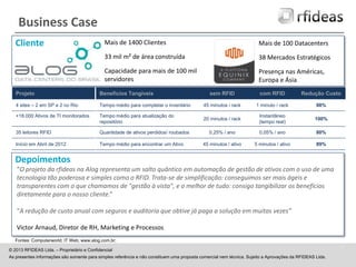 Business Case
Cliente

Mais de 1400 Clientes

Mais de 100 Datacenters

33 mil m² de área construída

38 Mercados Estratégicos

Capacidade para mais de 100 mil
servidores

Presença nas Américas,
Europa e Ásia

Projeto

Benefícios Tangíveis

sem RFID

com RFID

Redução Custo

4 sites – 2 em SP e 2 no Rio

Tempo médio para completar o inventário

45 minutos / rack

1 minuto / rack

98%

+18.000 Ativos de TI monitorados

Tempo médio para atualização do
repositório

20 minutos / rack

Instantâneo
(tempo real)

100%

35 leitores RFID

Quantidade de ativos perdidos/ roubados

0,25% / ano

0,05% / ano

80%

Início em Abril de 2012

Tempo médio para encontrar um Ativo

45 minutos / ativo

5 minutos / ativo

89%

Depoimentos
“O projeto da rfideas na Alog representa um salto quântico em automação de gestão de ativos com o uso de uma
tecnologia tão poderosa e simples como o RFID. Trata-se de simplificação: conseguimos ser mais ágeis e
transparentes com o que chamamos de "gestão à vista", e o melhor de tudo: consigo tangibilizar os benefícios
diretamente para o nosso cliente.”

“A redução de custo anual com seguros e auditoria que obtive já paga a solução em muitas vezes”
Victor Arnaud, Diretor de RH, Marketing e Processos
Fontes: Computerworld; IT Web; www.alog.com.br;
© 2013 RFIDEAS Ltda. – Proprietário e Confidencial
As presentes informações são somente para simples referência e não constituem uma proposta comercial nem técnica. Sujeito a Aprovações da RFIDEAS Ltda.

 