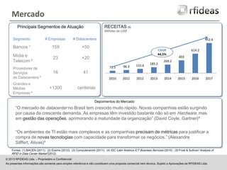 Mercado
RECEITAS (5)

Principais Segmentos de Atuação

Milhões de US$

Segmento

# Empresas

# Datacenters

Bancos ¹

159

+50

Mídia e
Telecom ²

23

+20

Provedores de
Serviços
de Datacenters ³
Grandes e
Médias
Empresas ²

952.6
CAGR
44,5%

+1300

41

131.6

2010

16

96.3

185.2

72.5

2011

2012

2013

614.2
403

269.2

2014

2015

2016

2017

centenas
Depoimentos do Mercado

“O mercado de datacenter no Brasil tem crescido muito rápido. Novas companhias estão surgindo
por causa da crescente demanda. As empresas têm investido bastante não só em Hardware, mas
em gestão das operações, aprimorando a maturidade da organização” (David Coyle, Gartner)4
“Os ambientes de TI estão mais complexos e as companhias precisam de métricas para justificar a
compra de novas tecnologias com capacidade para transformar os negócios.” (Alexandre
Silffert, Ativas)4
Fontes: (1) BACEN (2011); (2) Exame (2012); (3) Computerworld (2011); (4) IDC Latin America ICT Business Services (2010) ; (5) Frost & Sullivan“Analysis of
RFID in Data Center Market”(2012)
© 2013 RFIDEAS Ltda. – Proprietário e Confidencial
As presentes informações são somente para simples referência e não constituem uma proposta comercial nem técnica. Sujeito a Aprovações da RFIDEAS Ltda.

 