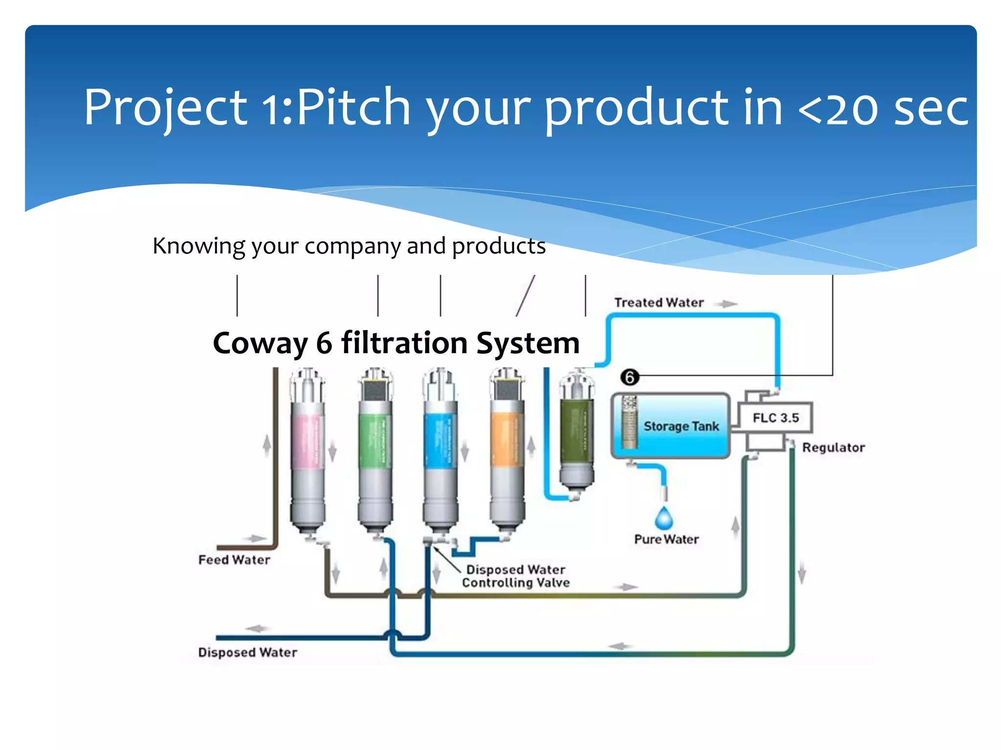 Project 1:Pitch your product in <20 sec
Coway 6 filtration System
Knowing your company and products
 
