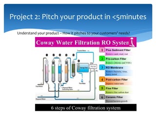 Project 2: Pitch your product in <5minutes
Understand your product – How it pitches to your customers’ needs?
 