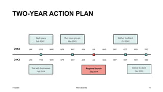 TWO-YEAR ACTION PLAN
Draft plans
Feb 20XX
Run focus groups
May 20XX
Gather feedback
Oct 20XX
20XX JAN FEB MAR APR MAY JUN JUL AUG SEP OCT NOV DEC
20XX JAN FEB MAR APR MAY JUN JUL AUG SEP OCT NOV DEC
Test with businesses
Feb 20XX
Regional launch
July 20XX
Deliver to client
Dec 20XX
7/1/20XX Pitch deck title 15
 
