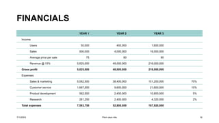 FINANCIALS
YEAR 1 YEAR 2 YEAR 3
Income
Users 50,000 400,000 1,600,000
Sales 500,000 4,000,000 16,000,000
Average price per sale 75 80 90
Revenue @ 15% 5,625,000 48,000,000 216,000,000
Gross profit 5,625,000 48,000,000 216,000,000
Expenses
Sales & marketing 5,062,500 38,400,000 151,200,000 70%
Customer service 1,687,500 9,600,000 21,600,000 10%
Product development 562,500 2,400,000 10,800,000 5%
Research 281,250 2,400,000 4,320,000 2%
Total expenses 7,593,750 52,800,000 187,920,000
7/1/20XX Pitch deck title 16
 