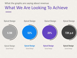 What the graphs are saying about revenue 
What We Are Looking To Achieve 
Epical Design Epical Design Epical Design Epical Design 
6.5M 52% 20% 72K p.d 
Epical Design Epical Design Epical Design Epical Design 
Epical Design Epical Design Epical Design Epical Design 
 