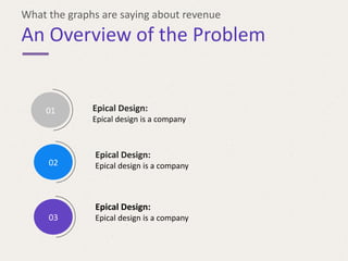 What the graphs are saying about revenue 
An Overview of the Problem 
01 
02 
03 
Epical Design: 
Epical design is a compa...