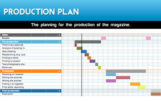 Production Plan
•  Pre-production: 19th February – 27th March
–  Three days preliminary exercise.
–  22nd February–2nd March:Analysis of existing magazines
–  28th February–7th March:Idea drawing
–  5th March–10th March:Research
–  12th March–19th March:Finding locations for photographs
–  20th March–23rd March:Practise photography
–  24th March–27th March:Mock-ups of magazine content
•  Break between pre-production and production: 28th March – 3rd April
The planning for the production of the magazine.
 