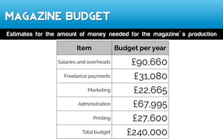 Advertising
•  Advertisements for computer accessories and mid-end
computer components will be shown.
•  High-end computer components will be adverised to
suit secondary audience.
What products/services my magazine will advertise to its audience.
 