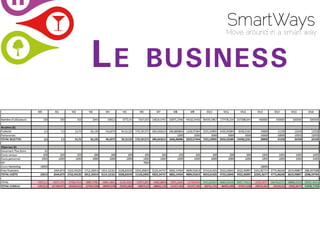 SmartWays
            Move around in a smart way



L EUR   BESOIN
         Bons plans
         Bonnes adresses
         S...