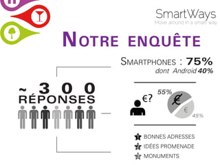 SmartWays
                     Move around in a smart way



    N OTRE    ENQUÊTE
             SMARTPHONES : 75%
                     dont Android 40%

~ 3 0 0               55%
RÉPONSES        €?          €
                                 €
                                     45%



               1 BONNES ADRESSES
               2 IDÉES PROMENADE
               3 MONUMENTS
 