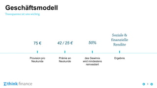 9
Geschäftsmodell
Provision pro
Neukunde
Prämie an
Neukunde
des Gewinns
wird mindestens
reinvestiert
Ergebnis
75 € 42 / 25 € 50%
 